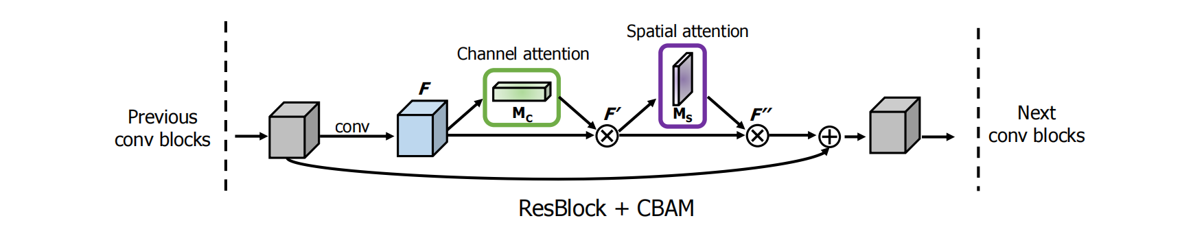 image-20220303155948388