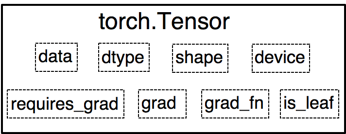 image-20220629122315290